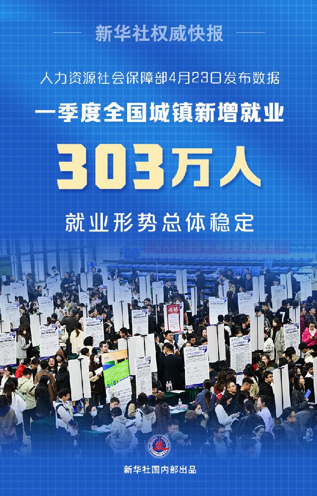 国家统计局发布2025年一季度就业形势